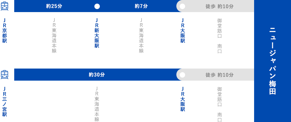 JRをご利用の場合