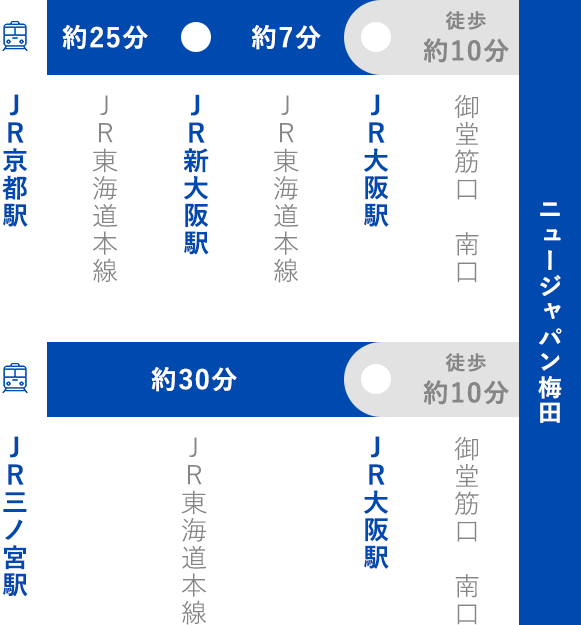 JRをご利用の場合