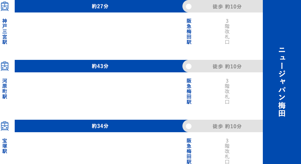 阪急電車をご利用の場合