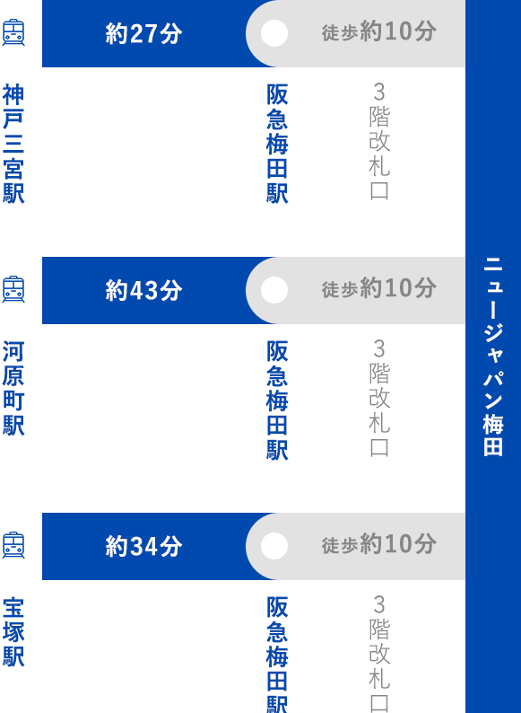 阪急電車をご利用の場合