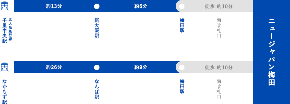 地下鉄 御堂筋線をご利用の場合