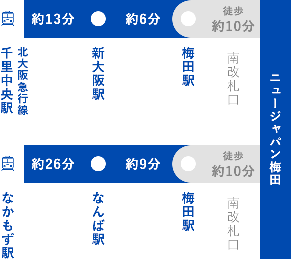 地下鉄 御堂筋線をご利用の場合