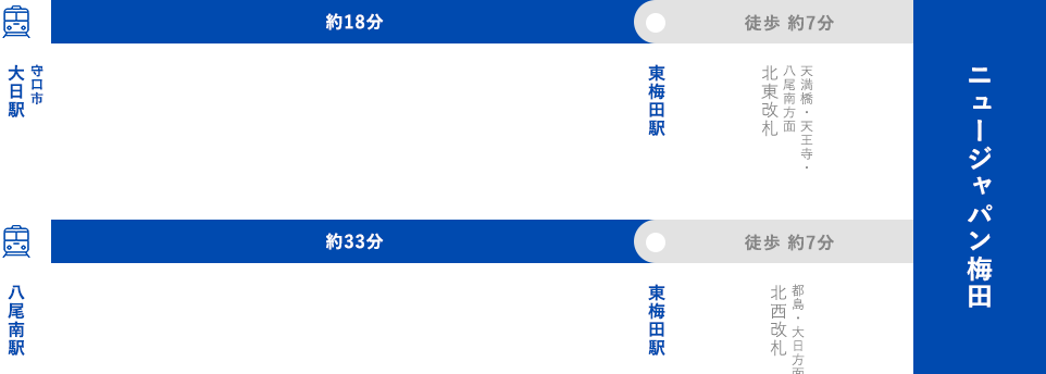 地下鉄 谷町線をご利用の場合