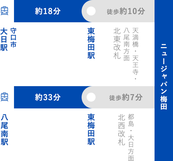 地下鉄 谷町線をご利用の場合