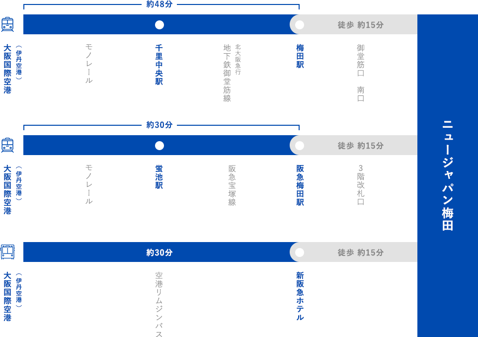 大阪国際空港（伊丹空港）をご利用の場合