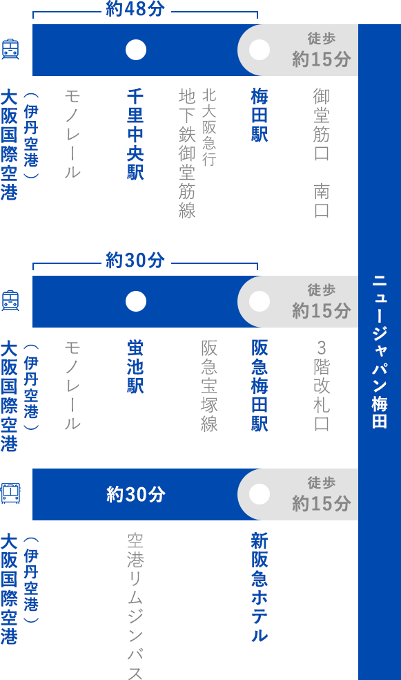 大阪国際空港（伊丹空港）をご利用の場合