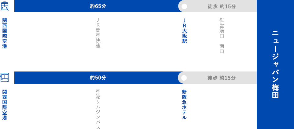 関西国際空港をご利用の場合