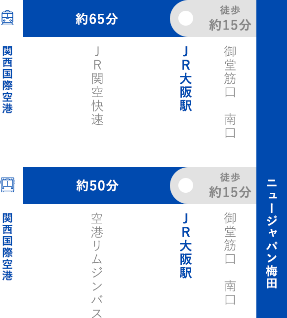 関西国際空港をご利用の場合